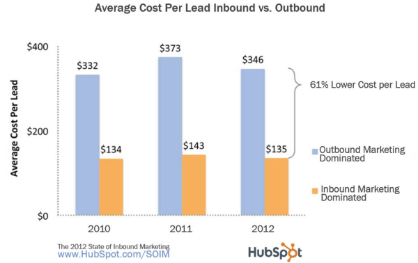 2012-cost-per-lead.jpg