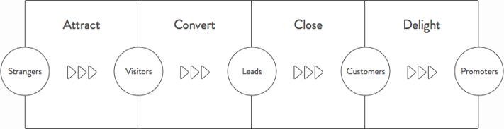 HubSpot_Inbound_Sales_Process.png