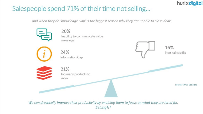 Sales-do-not-spend-their-time-selling.png