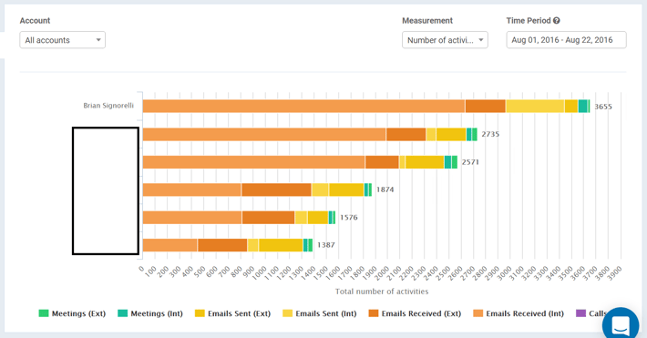 Signorelli-email-activity-August-1-21-2016-people-ai_REDACTED.png