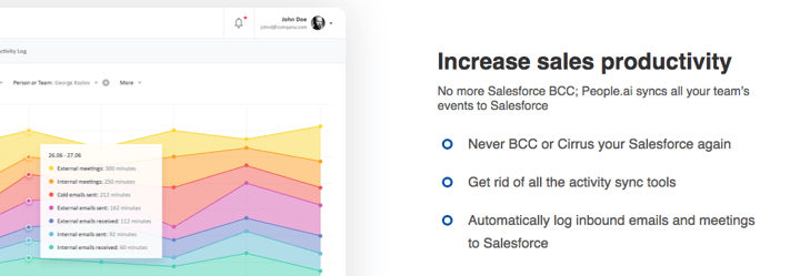 people-ai-increase-sales-productivity.png